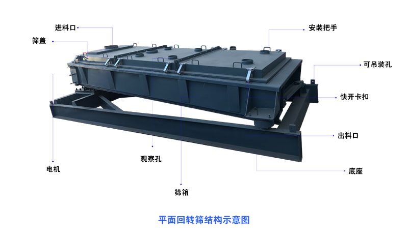 平面回轉(zhuǎn)篩的產(chǎn)能和篩分精度如何？